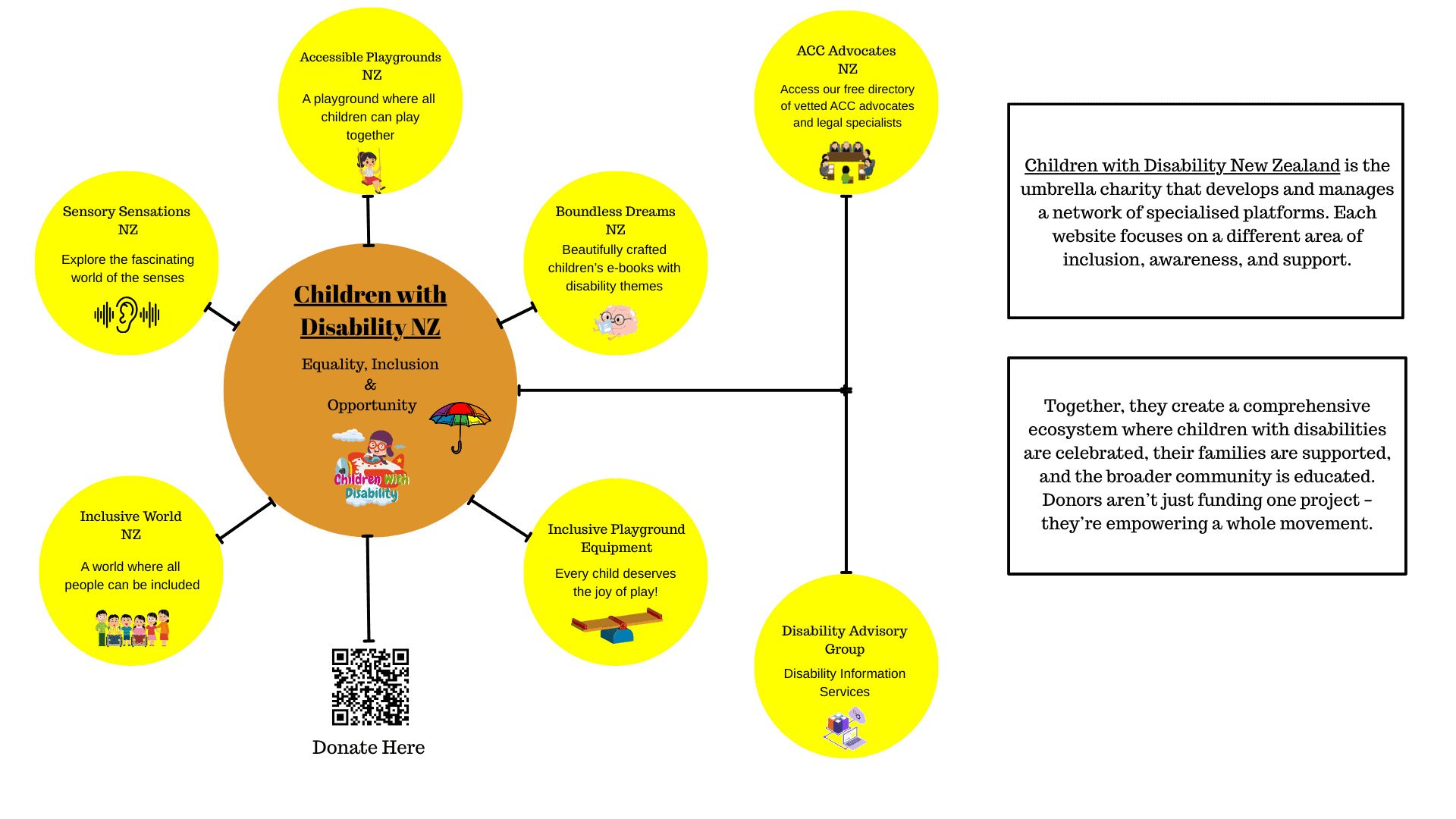 Children with Disability New Zealand is the umbrella charity which owns ACC Advocates NZ